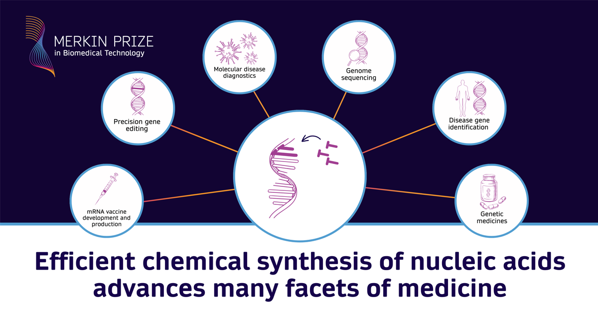 Efficient Chemical Synthesis of Nucleic Acids advances many aspects of medicine Efficient Chemical Synthesis of Nucleic Acids advances many aspects of medicine